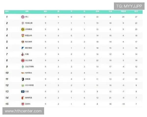 德甲联赛球队一览及其体育竞技综合实力分析 德甲联赛球队一览及其体育竞技综合实力分析